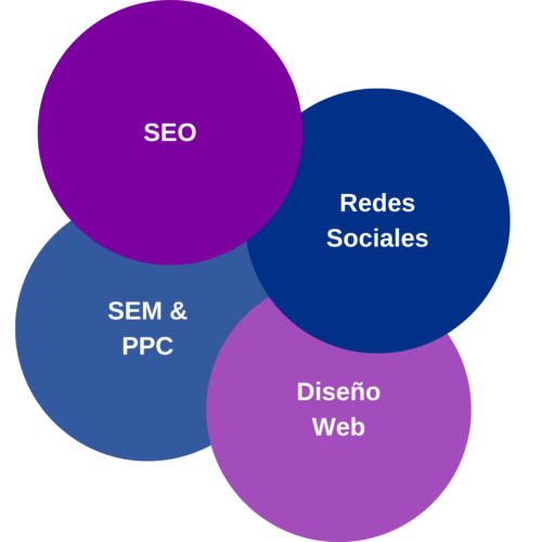 summary of services for digital marketing